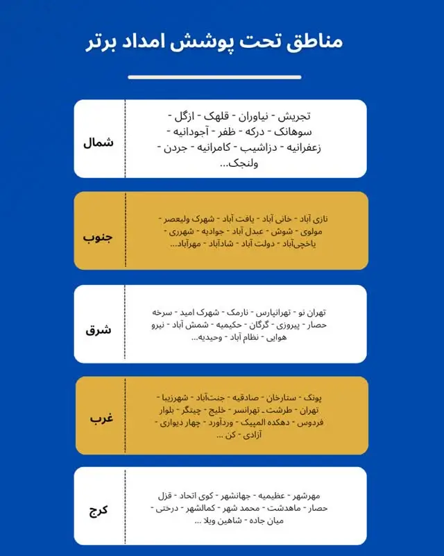 مناطق تحت پوشش امداد برتر