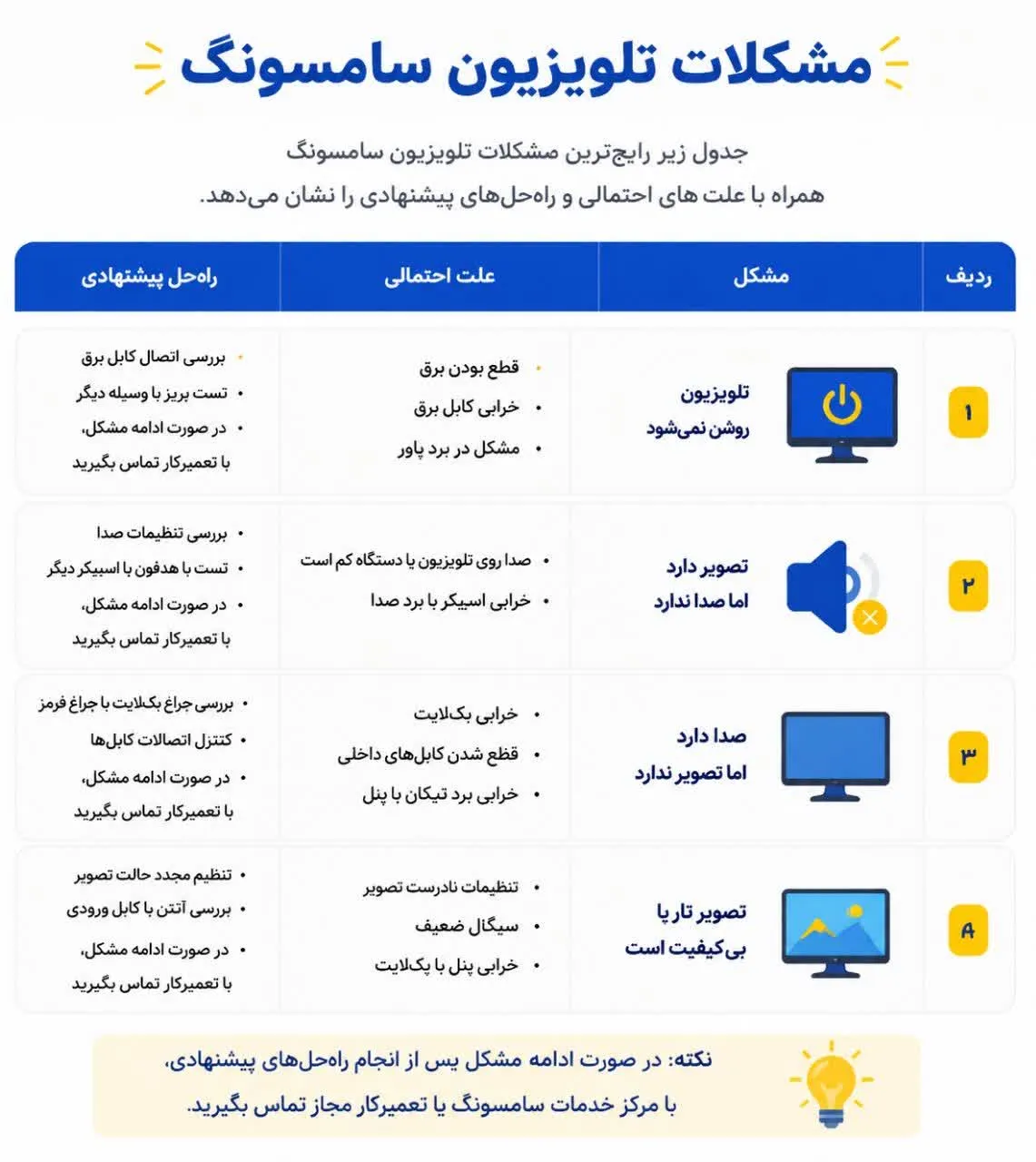 ایرادهای متداول تلویزیون